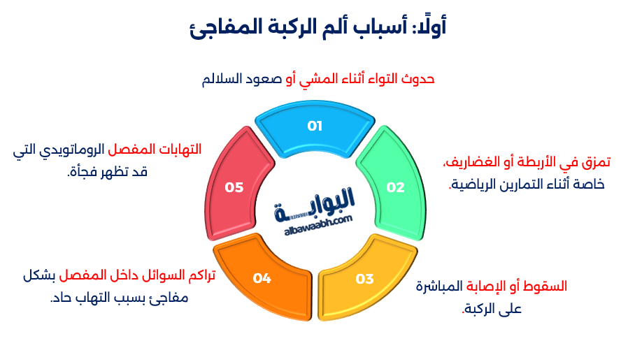 أسباب آلام الركبة عند النساء
