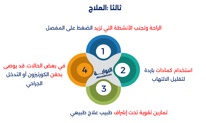 أسباب آلام الركبة عند النساء