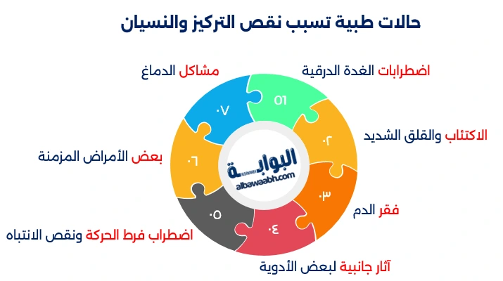 أسباب قلة التركيز
