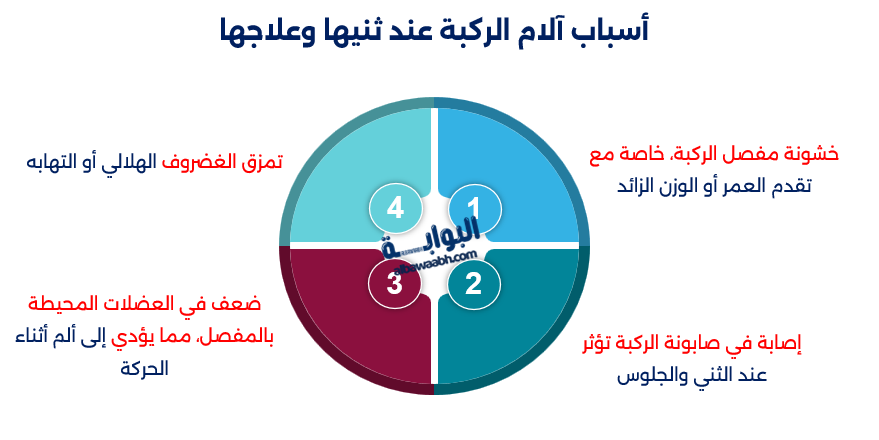 أسباب آلام الركبة عند النساء