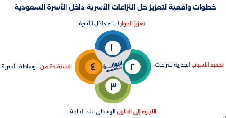 حل النزاعات الأسرية