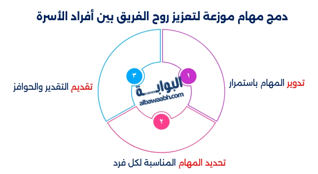 خطة أسبوعية للمنزل