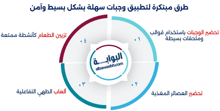 مشاركة الأبناء في المطبخ