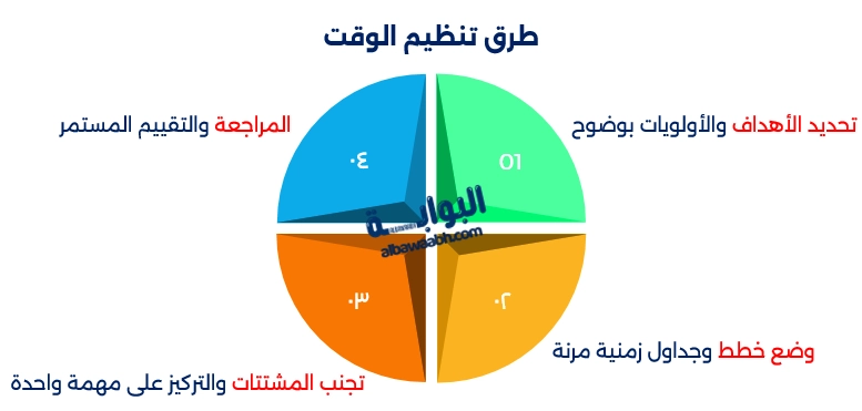 أهمية تنظيم الوقت