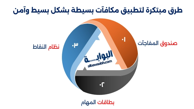 أنشطة نهاية الأسبوع للعائلات