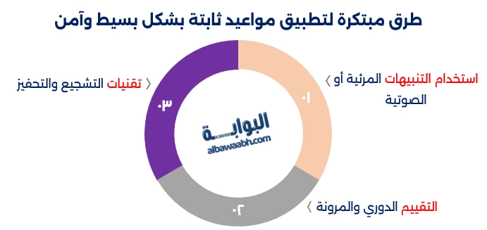 خطة أسبوعية للمنزل