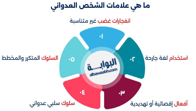 أسباب السلوك العدواني عند البالغين