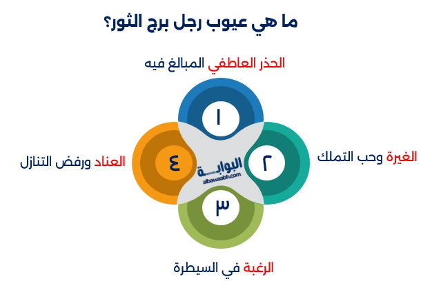 رجل برج الثور