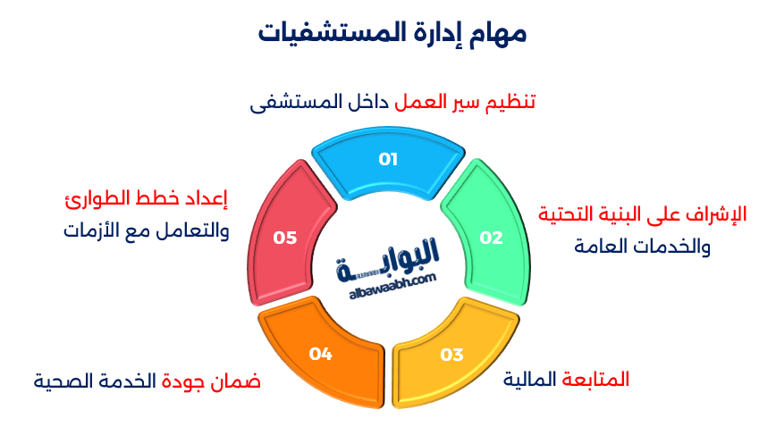 مهام إدارة المستشفيات