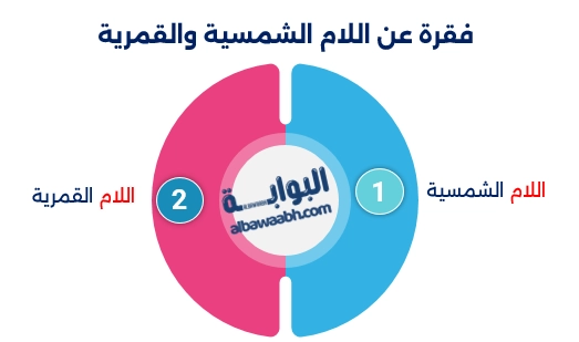 كلمات بها لام شمسية