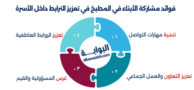 مشاركة الأبناء في المطبخ