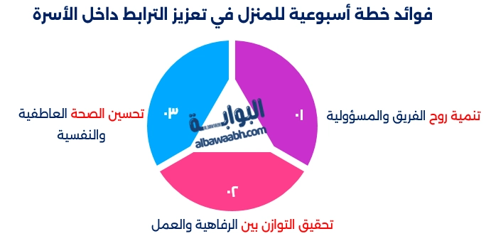 خطة أسبوعية للمنزل