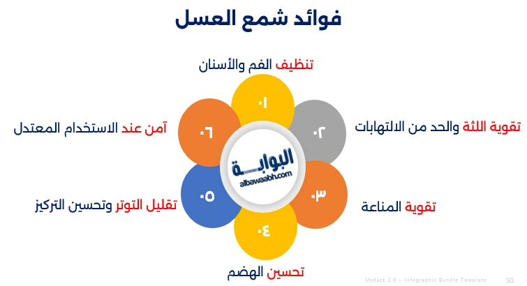 فوائد شمع العسل