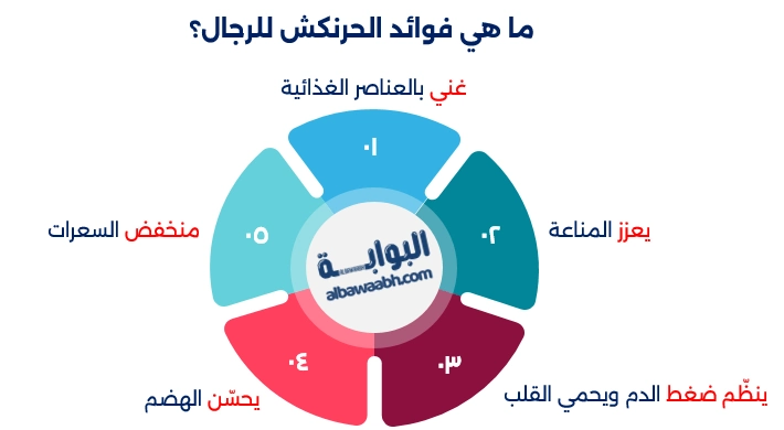 فوائد الحرنكش