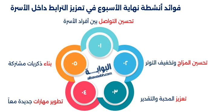 أنشطة نهاية الأسبوع للعائلات