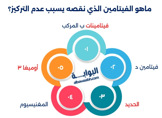 أسباب قلة التركيز