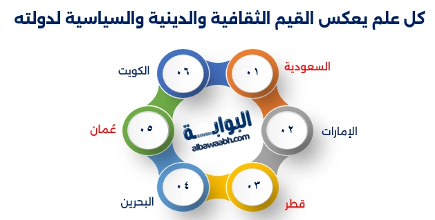 تاريخ أعلام الدول العربية