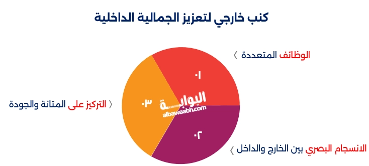 جدد منزلك مع تصميم جلسة خارجية