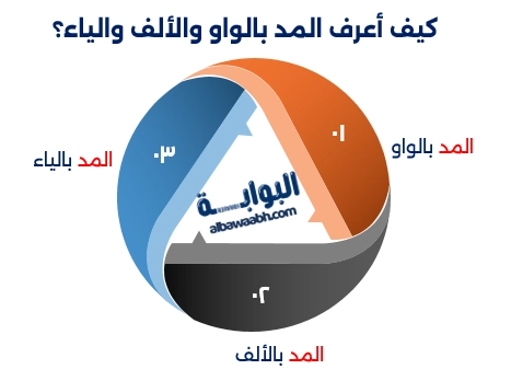 كلمات بها مد بالواو