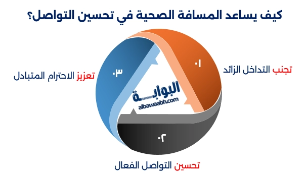 تحسن تركيزك وتتجنب التشتت أثناء العمل