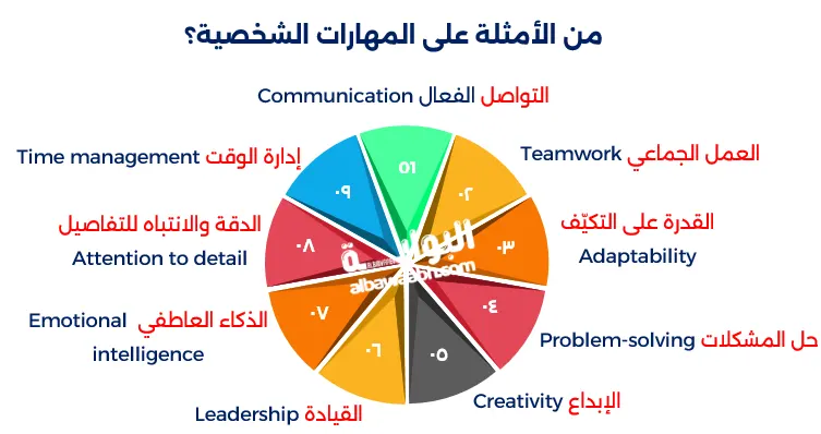 أمثلة على المهارات الشخصية في السيرة الذاتية