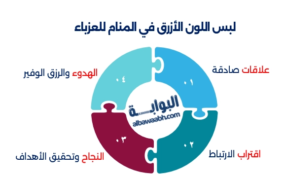 لبس فستان أزرق في المنام للمتزوجة