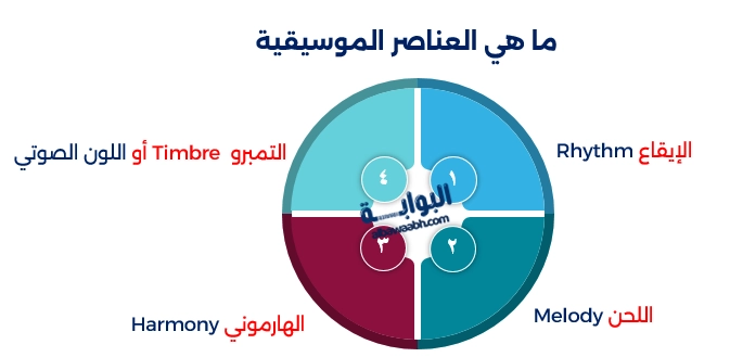 عناصر الموسيقى