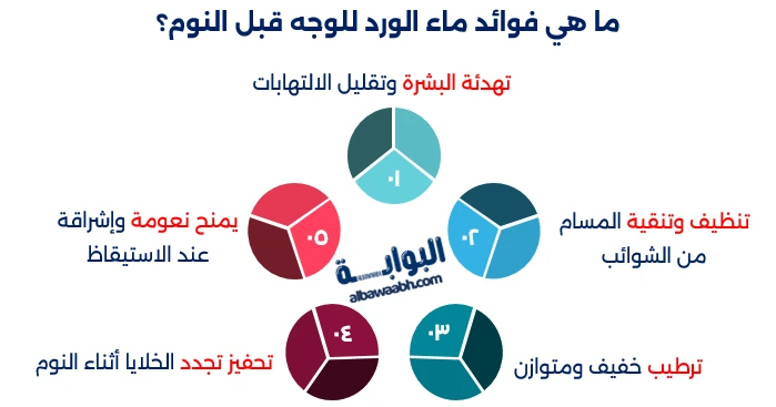 فوائد ماء الورد للبشرة