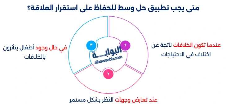 حل النزاعات الأسرية