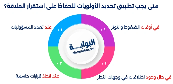 التوازن بين العمل والأسرة
