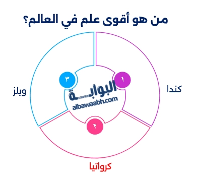أكبر علم في العالم