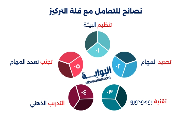 أسباب قلة التركيز