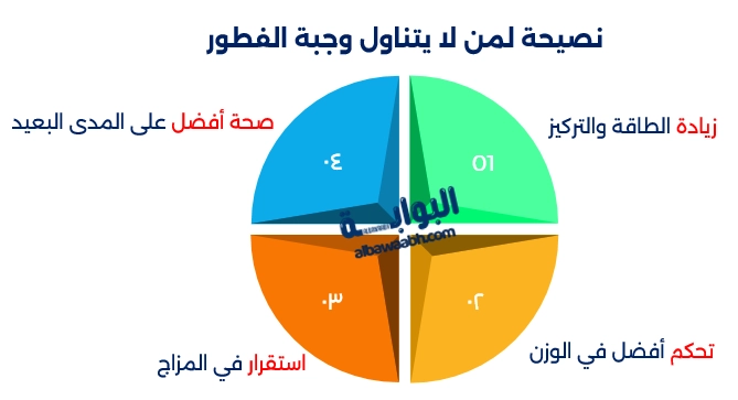أهمية فطور الصباح