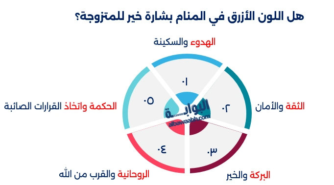 لبس فستان أزرق في المنام للمتزوجة