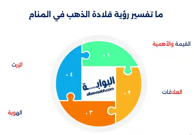 حلم القلادة الذهبية