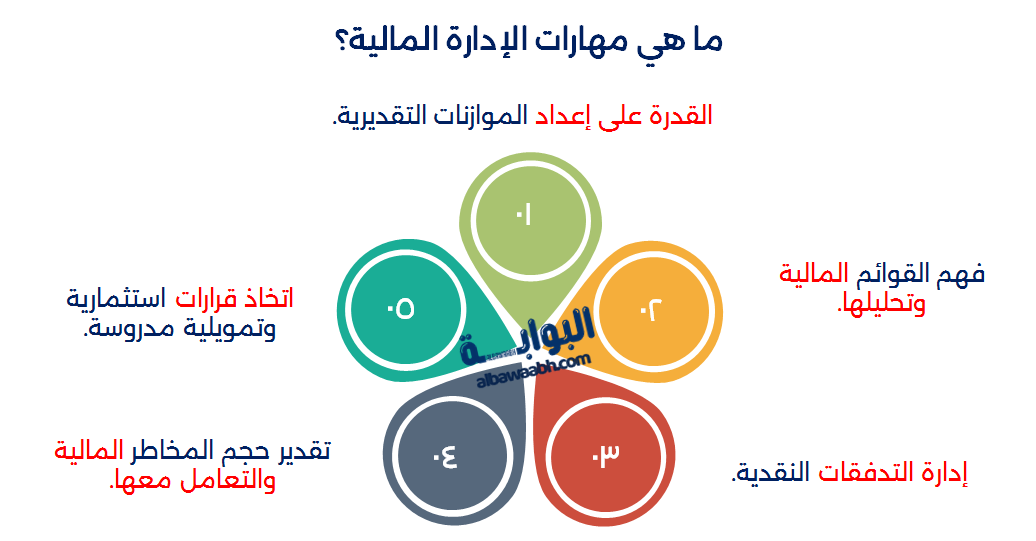 مهارات الإدارة المالية
