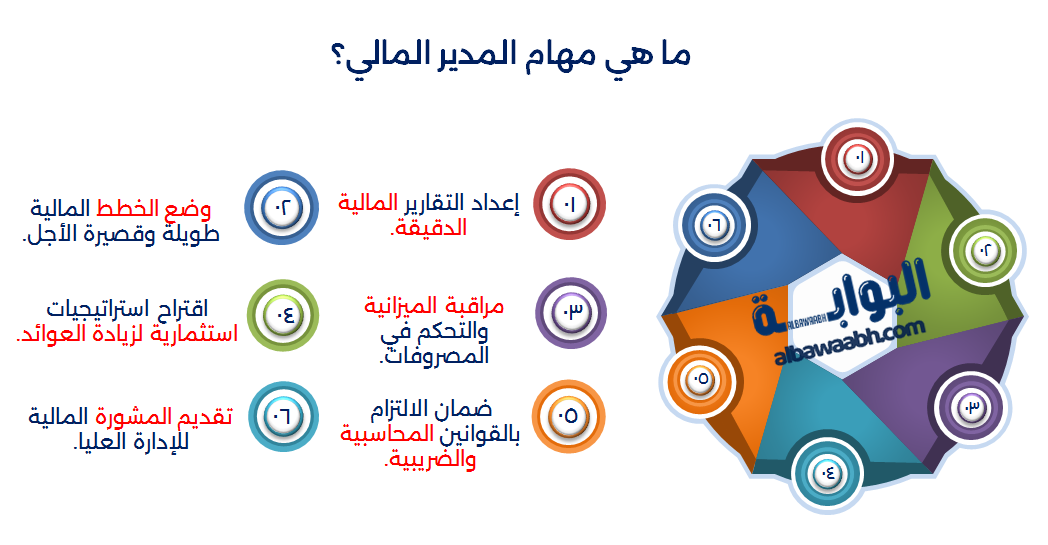 ما هو المدير المالي؟