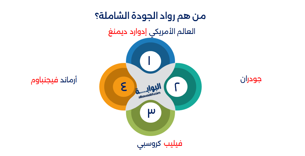 فلسفة الجودة الشاملة