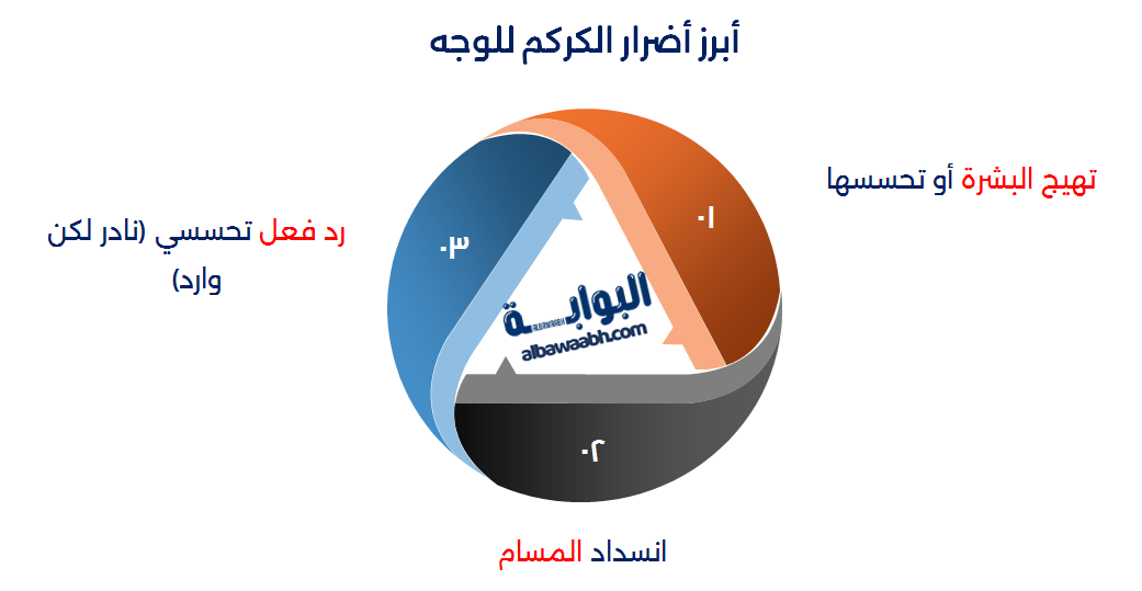 ماسك الكركم مع ماء الورد للبشرة