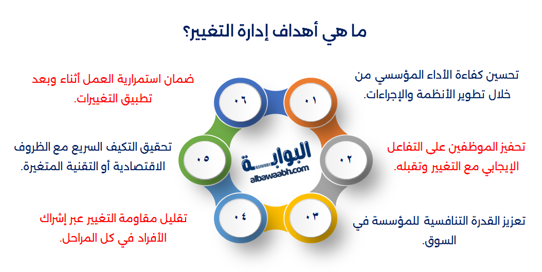 أهداف إدارة التغيير