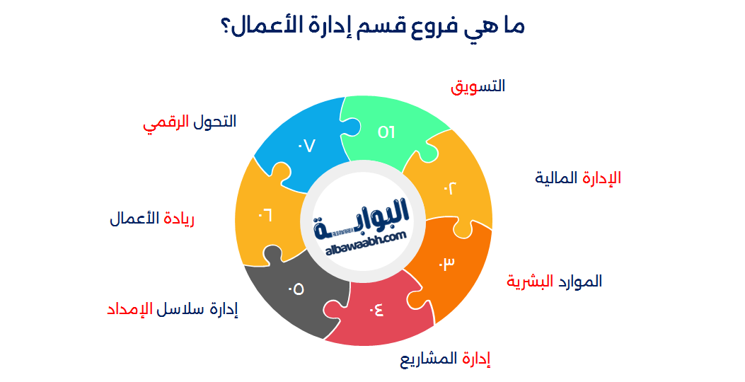 الادارة والاعمال