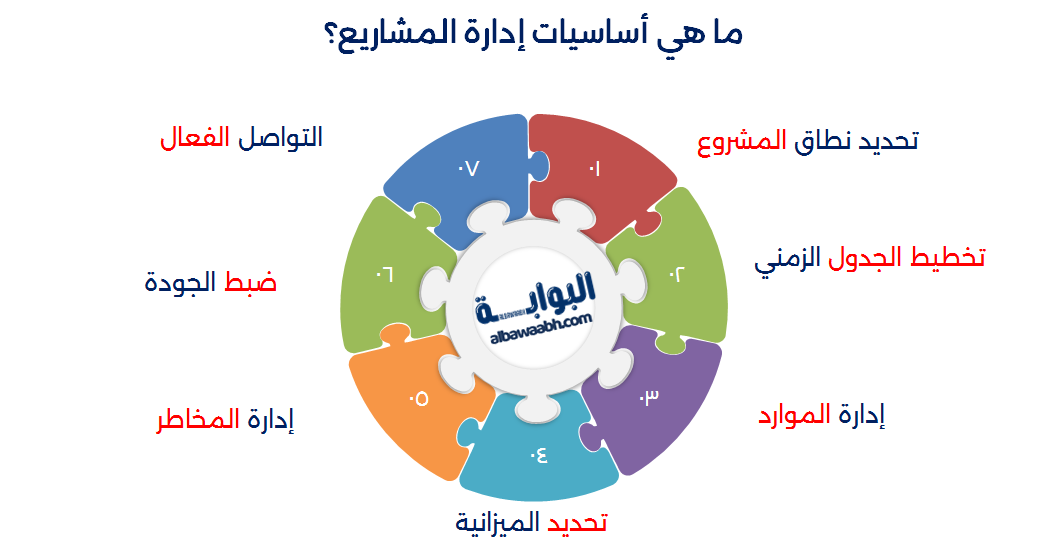 مهام أخصائي إدارة مشاريع