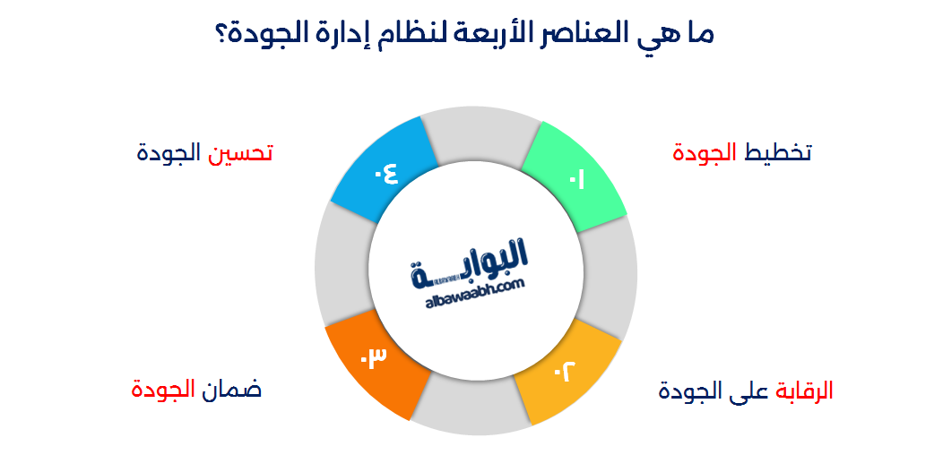 نظام إدارة الجودة iso 9000