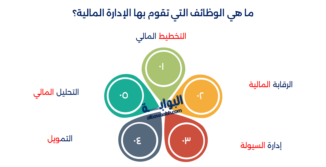 وظائف الإدارة المالية واهدافها