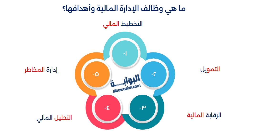 نبذة عن الإدارة المالية