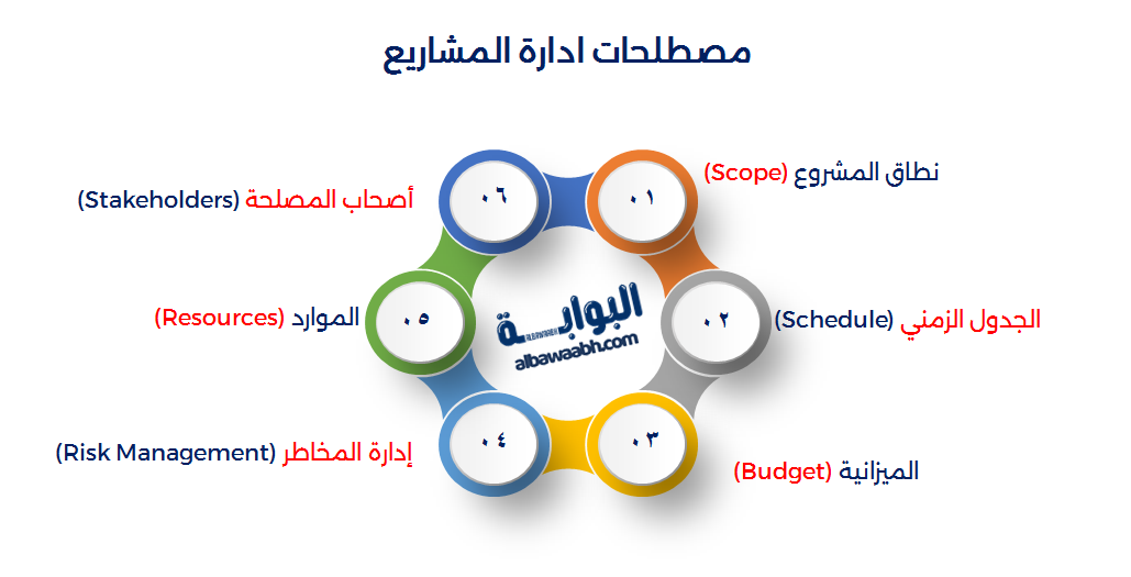 مصطلحات ادارة المشاريع