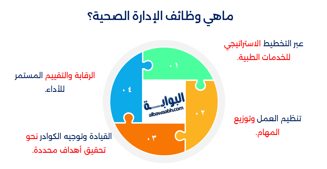 أهداف الإدارة الصحية