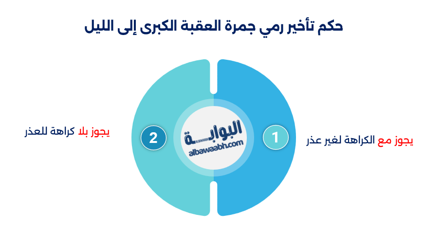 وقت رمي جمرة العقبة الكبرى