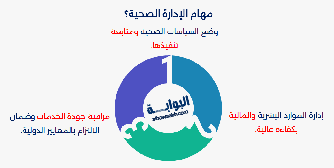 أهداف الإدارة الصحية