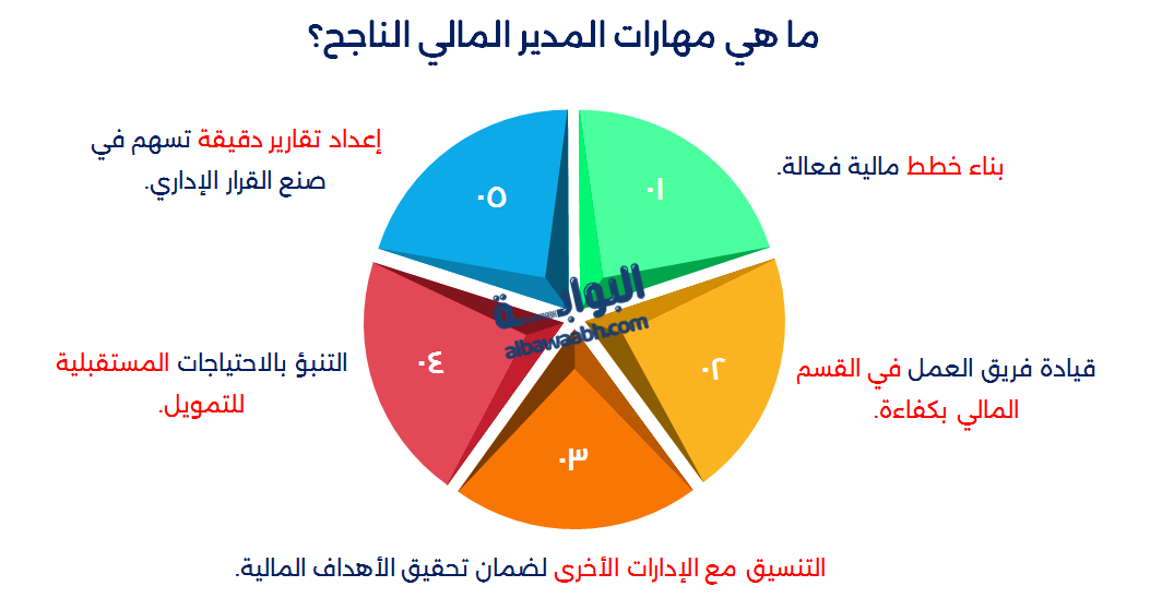 مهارات الإدارة المالية